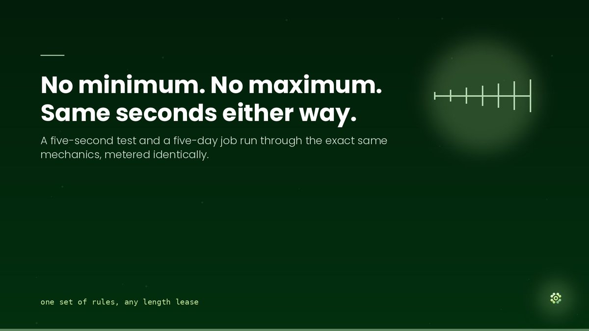Rentnodeweb's tweet photo. There's no separate tier for short jobs and long ones. A five-second test run and a five-day production job are metered, billed and closeable through the exact same mechanics,duration just isn't a variable the contract cares about. https://t.co/e5sXpm1nGp