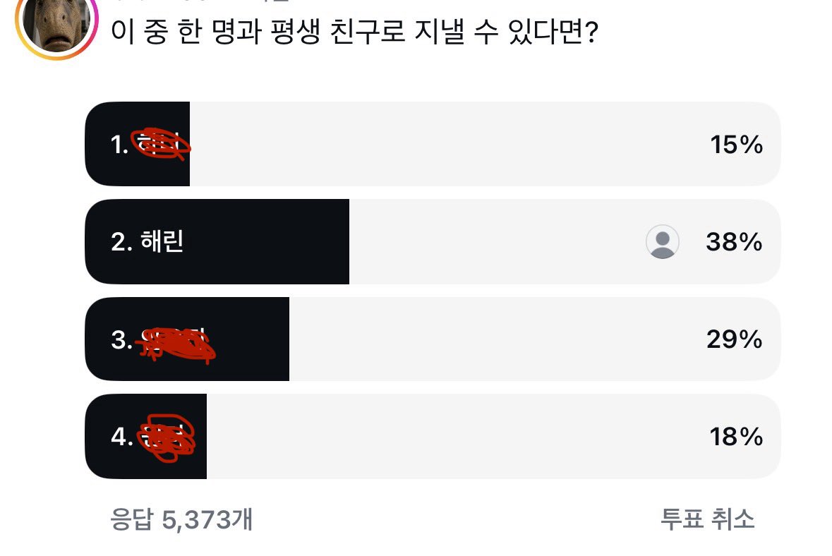 chch769596's tweet photo. 인스타 보다가 아이도루 투표보면 꼭 투표하고 지나가는데 이사람들 얼마나 고양이에 미쳐있는건지 감도안옴,, ヲヲ https://t.co/ozoheFNWWu