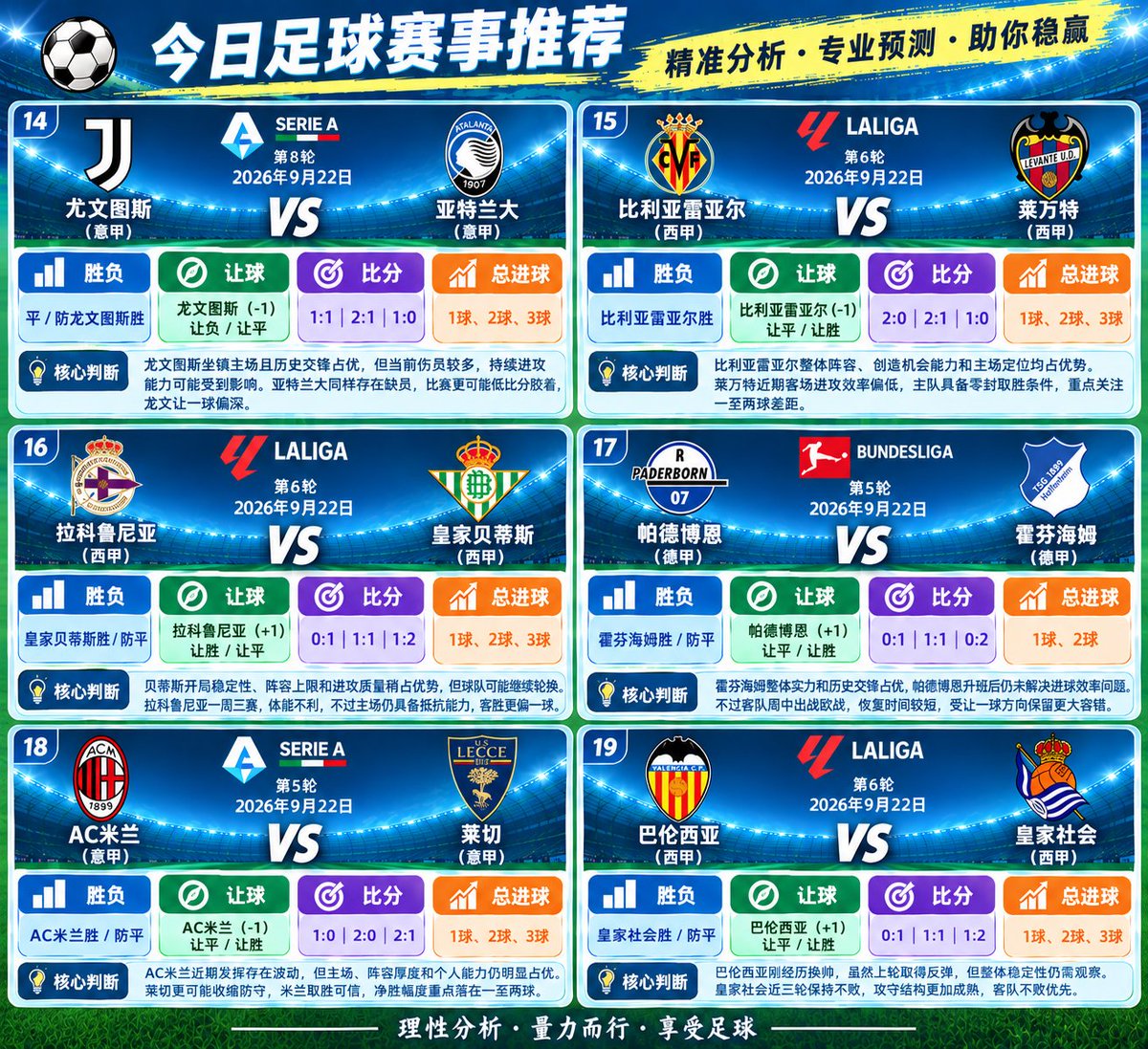 moreesanti's tweet photo. 昨日第二场推荐复盘：

阿斯顿维拉防胜✅热��-1负✅
奥萨苏纳平✅让负✅总进球✅比分✅
卡利亚里防胜✅乌迪内斯-1负✅
法兰克福防平✅让负✅总进球✅比分✅
汉堡总进球✅✅
博洛尼亚防平✅-1负✅总进球✅比分✅

今日推荐：  五大联赛

 #足球推荐 #足球分析 #北单 #竞彩 #赛事预测 #足球交流 https://t.co/TGSXbgb6oo