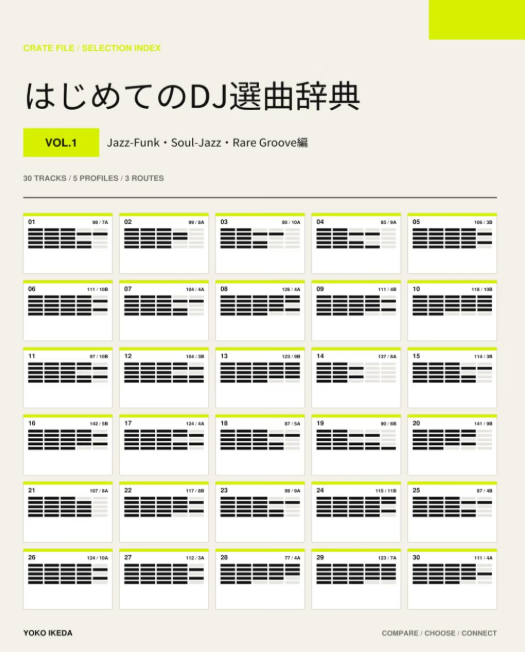 happaclef's tweet photo. 「この曲の次、何をかければいい？」
DJ初心者向けに、Jazz-Funk / Soul-Jazz / Rare Groove 30曲か��“次の一曲”を考える本を作りました。
SAFE / ENERGY UP / CHANGE THE MOOD の3方向から選曲を考えます。
数字はヒント。最後は自分の耳で。
Amazon👇
https://t.co/8whEBmgFGR https://t.co/oEKePeA5EK