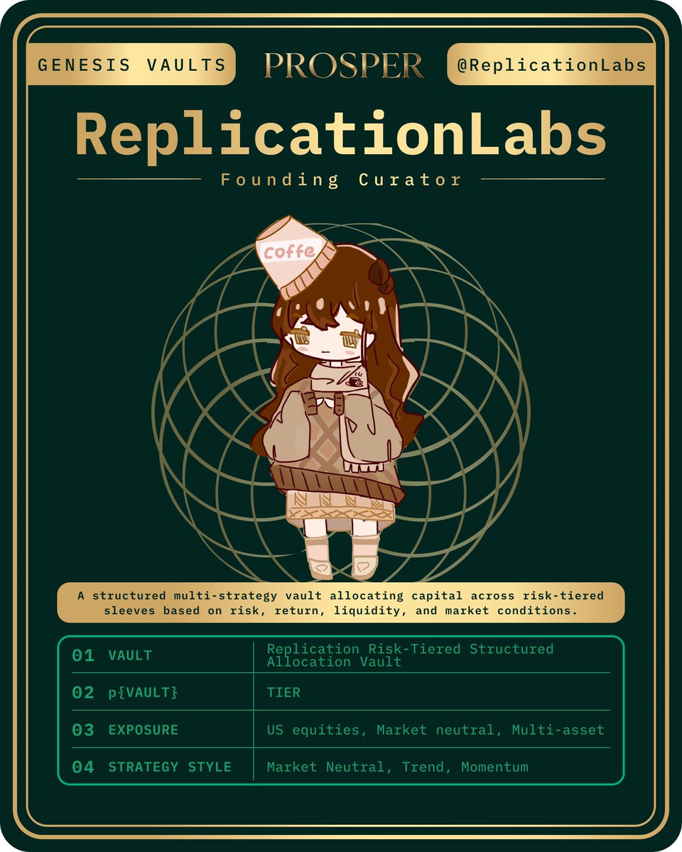 ProsperTicker's tweet photo. 🌿 Introducing Genesis Founding Curator:

"ReplicationLabs" @ReplicationLabs 

🟢 Vault: Risk-Tiered Structured Allocation Vault
🟢 pVault: p{TIER}
🟢 Exposure: US equities, Market neutral, Multi-asset
🟢 Strategy: Market Neutral, Trend, Momentum

Allocates capital across defensive yield, growth, and liquidity modules. A single parent vault combines these strategies into defined risk profiles, guided by risk budgets, allocation rules, and disciplined rebalancing, with transparent performance and risk reporting.

🔗 Learn: https://t.co/bSRi6BGJY9