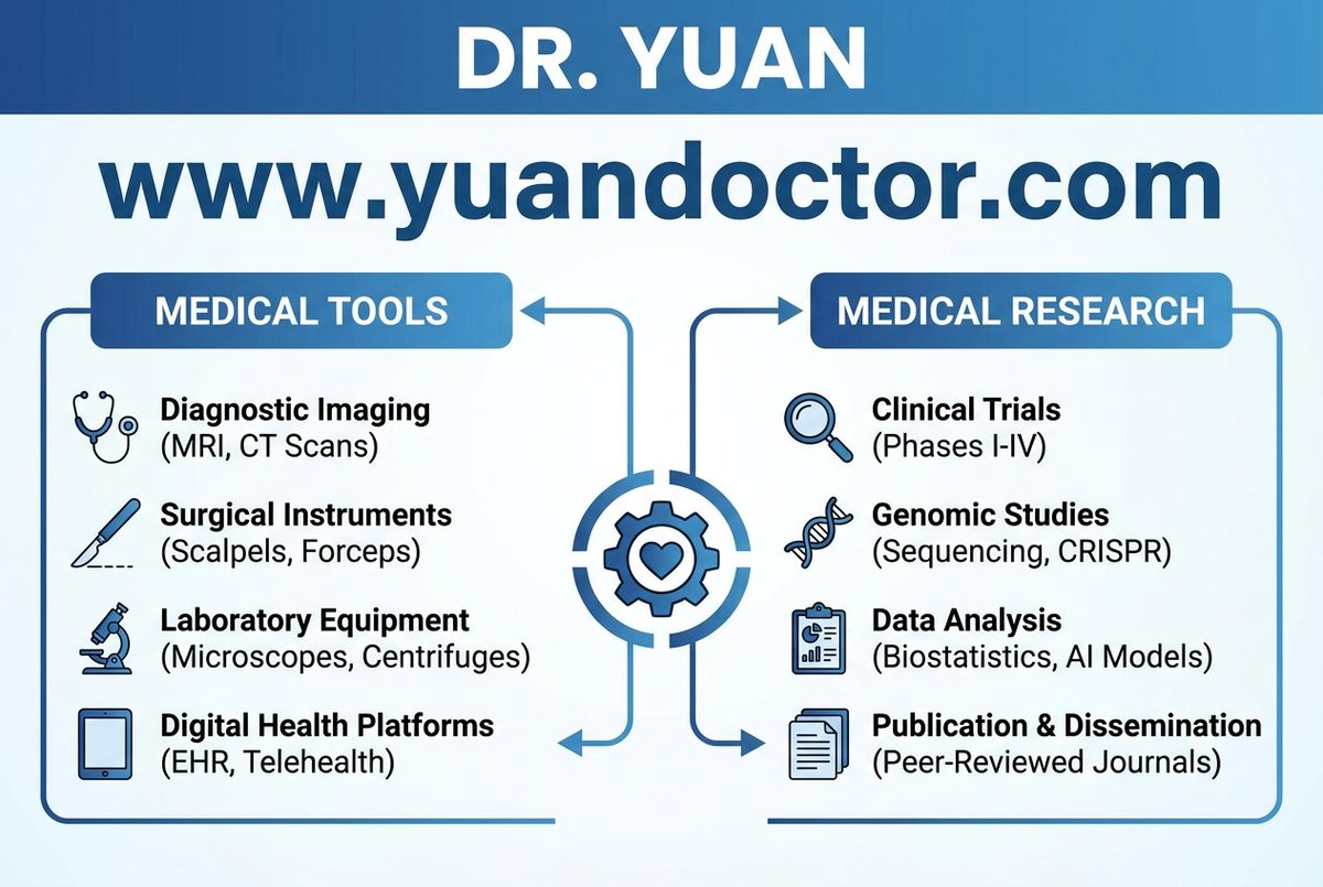 Yuandoctorcom tweet picture