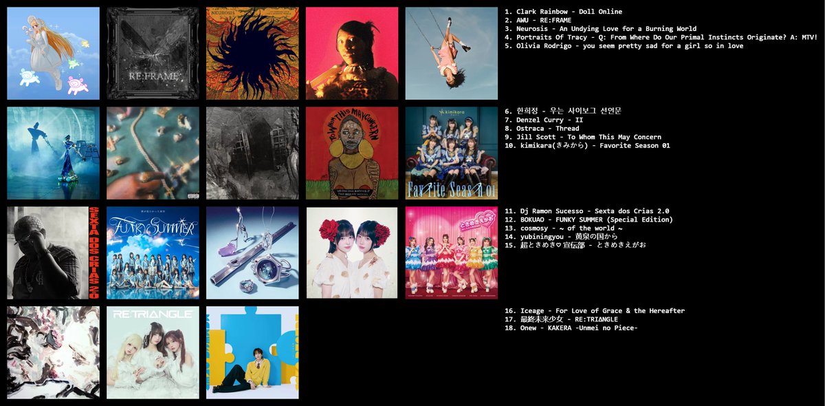 astrangeleo's tweet photo. updated again. #separatingtheartfromtheartist on some of these😭 https://t.co/08OrhnBs8w