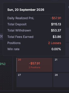solmonkeyyy's tweet photo. Big L for the past 2 days. Tried LPing on 1s time frame, both times got caught off guard and wasn't monitoring the screen. 

Told myself - it'll be fine, it will come back up. Did not set limit, blew through nearly half my portfolio. 

Thankfully still chump change in amount, but big lesson learnt.