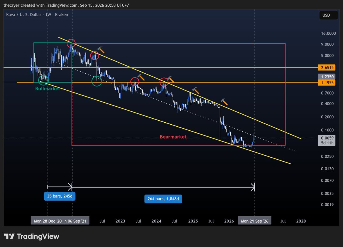 HumpBackCrypto tweet picture