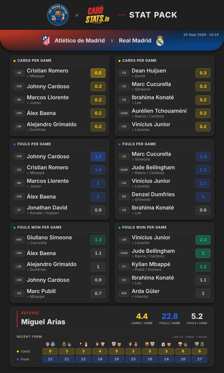 CardStats tweet picture