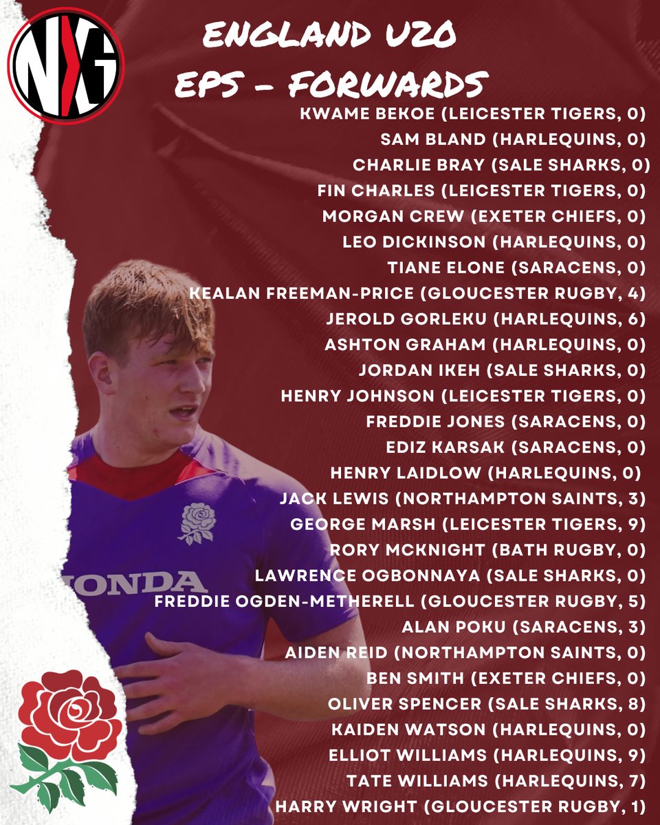 KarrenZuclich's tweet photo. England U20’s 2026/27 Elite Player Squad has been announced: 50 players selected, with Pendlebury and Parkin promoted. Which future stars are you most excited to watch? https://t.co/HLN9oNuk3i