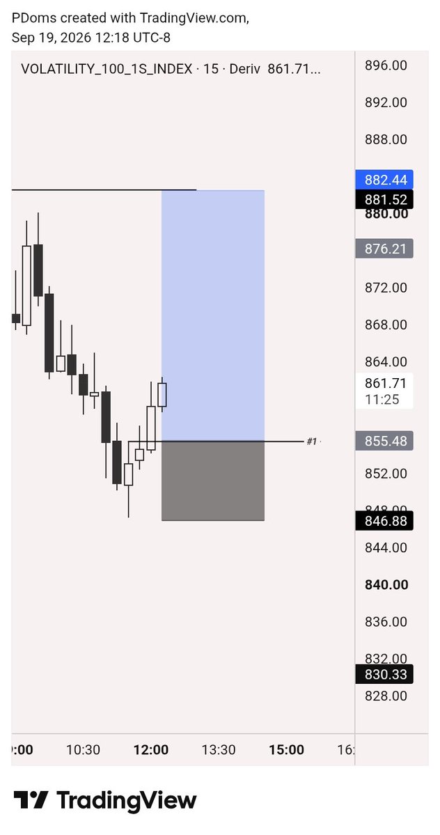 Medley516755's tweet photo. Vix 100 (1s)

#crt #forex #forextrading https://t.co/l1NgFeDnv4