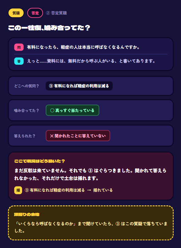 magmagK's tweet photo. Jevで何ができるか考えてLLMで論点死活管理ボードのmocを作りました。
フローシートよりも粗いのはねらいで、観戦でリアルタイム反映されてピコピコ動くといいなと思う。一つの論点を取る取らないは審判の判断なので、これは一体なんの参考にできるのか。所詮機械判定。活用方法はこの後考えます。
全体の死活管理がJevにできるかよくわからないので、一つの議論が嚙み合っているかどうかを判定するだけのほうがいいかも、が二枚目。
一つの議論の死活が他の論点に与える影響を見せたいな、というのが三枚目。