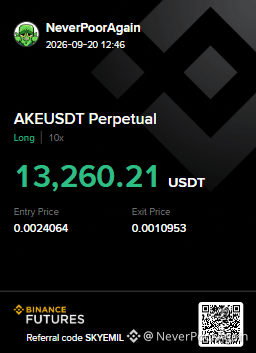 neverpooragain7's tweet photo. $AKE INSANE!🙌
Imagine i had a 5k$ long positon from the bottom of that rocket
And I dont know how,if i would stay till the All Time High i could get 400.000 USDT 🔥
I closed my position 26 August,only one month cost is 400k
Remember BEING POOR IS CHOICE!
#ake #trading #binance https://t.co/OSiOle1mvP