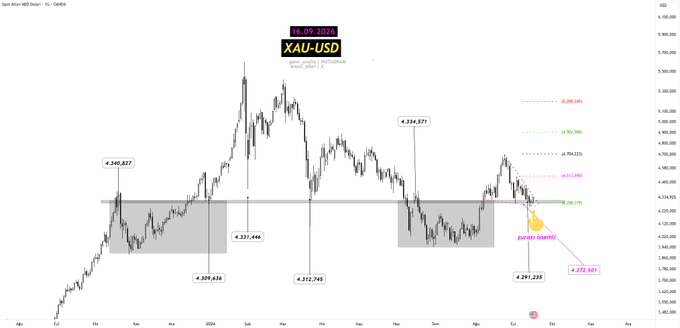 GraphMarkt11's tweet photo. #GOLD https://t.co/oANM6UKzHY