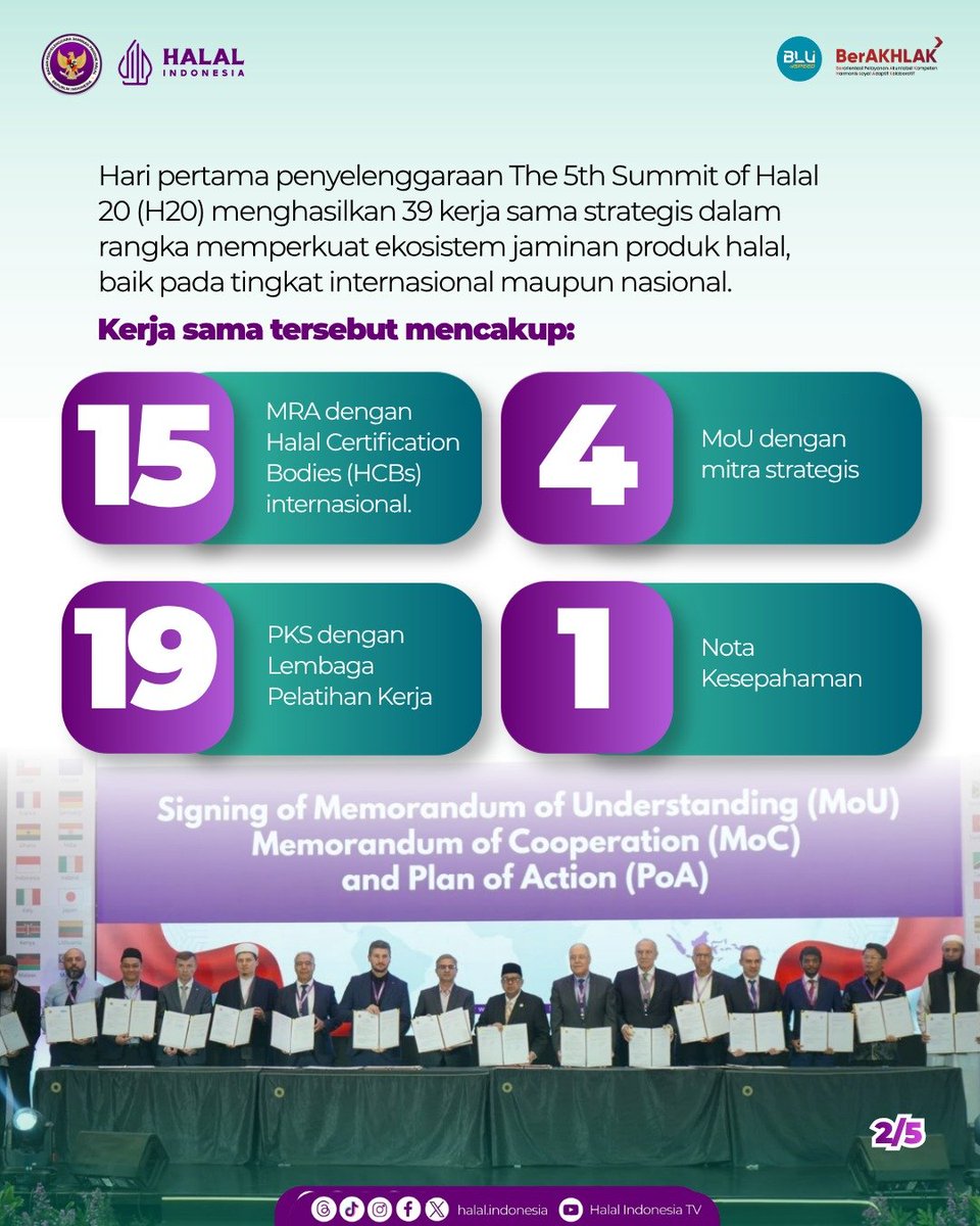 halalindonesia_'s tweet photo. Hari pertama The 5th Summit of Halal 20 (H20) mencatat langkah penting dalam memperkuat ekosistem jaminan produk halal, baik di tingkat internasional maupun nasional. 🌏

Sebanyak 39 kerja sama strategis berhasil dihasilkan, terdiri atas 15 Mutual Recognition Agreement (MRA), https://t.co/wY2zX8oa1T