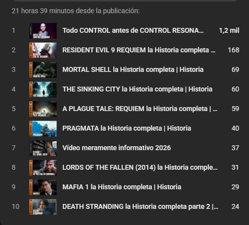 TheEvilProject0's tweet photo. Ni 24 horas aun del vídeo improvisado de Control, explicando sus conexiones y conceptos y tal.
Mi primer vídeo de toda la historia con tremendo lanzamiento, 1000 visitas y subiendo rápidamente, increible.
(Por supuesto aprovechando el tirón de la secuela incoming) https://t.co/kewUQqeiy3