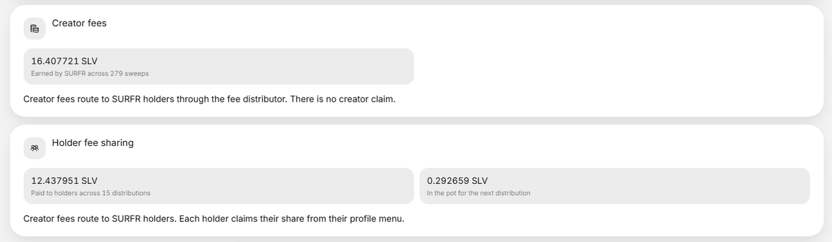 SilverSurfer_RH's tweet photo. $SURFR isn’t paired with a stablecoin. It trades directly against tokenized $SLV on Uniswap v4.

The fees follow the same silver-native design.

Creator fees are routed through Pons to $SURFR holders. The creator cannot claim them. Holders claim their share in $SLV directly from their Pons profile.

12.437951 SLV has already been paid across 15 distributions, and the next pot is building.

SURFR/SLV trades → fees → SLV back to holders.

Simple. Transparent. Verifiable.