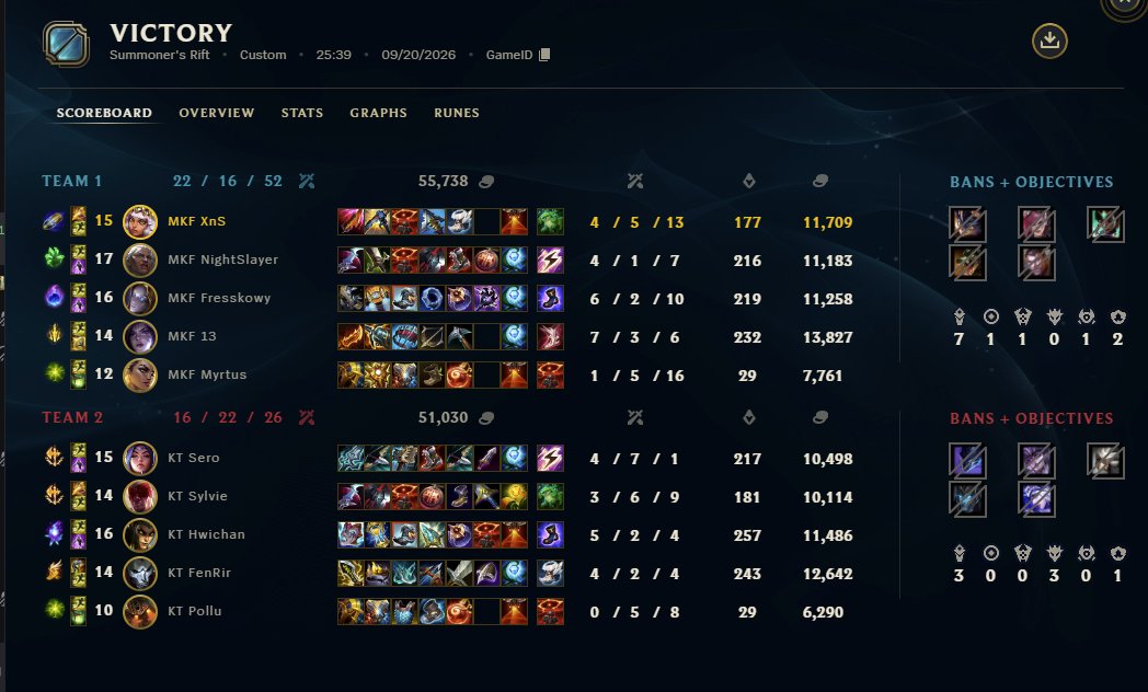 Myrtus_Lol's tweet photo. 2-0 TODAY VS KT AND CFO https://t.co/X8bribLgP1