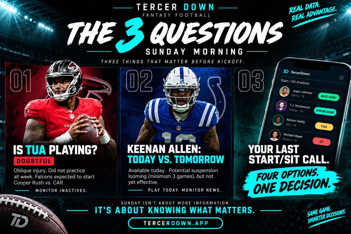 TercerDownPR's tweet photo. 🏈 THE 3 QUESTIONS — SUNDAY MORNING

Tua. Keenan Allen. Your final Start/Sit call.

Three situations. Three decisions that could change your Sunday.

SUNDAY ISN’T ABOUT MORE INFORMATION.
IT’S ABOUT KNOWING WHAT MATTERS.

🔎 https://t.co/6Tsz8rpZJX https://t.co/kmw1tYrpLU