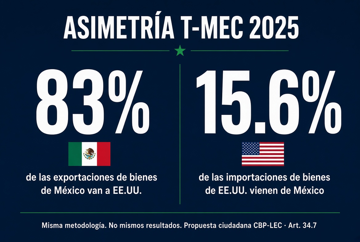 OrigenX_0116's tweet photo. @Oficial_Vicman Muy bien pero tenemos que hacer algo sobre los aranceles de Trump. 

https://t.co/RUlVdlq8bi…

Propuesta Ciudadana 🇲🇽
CBP-LEC 
Charlie G. Huerta https://t.co/5wsBSFhfXf