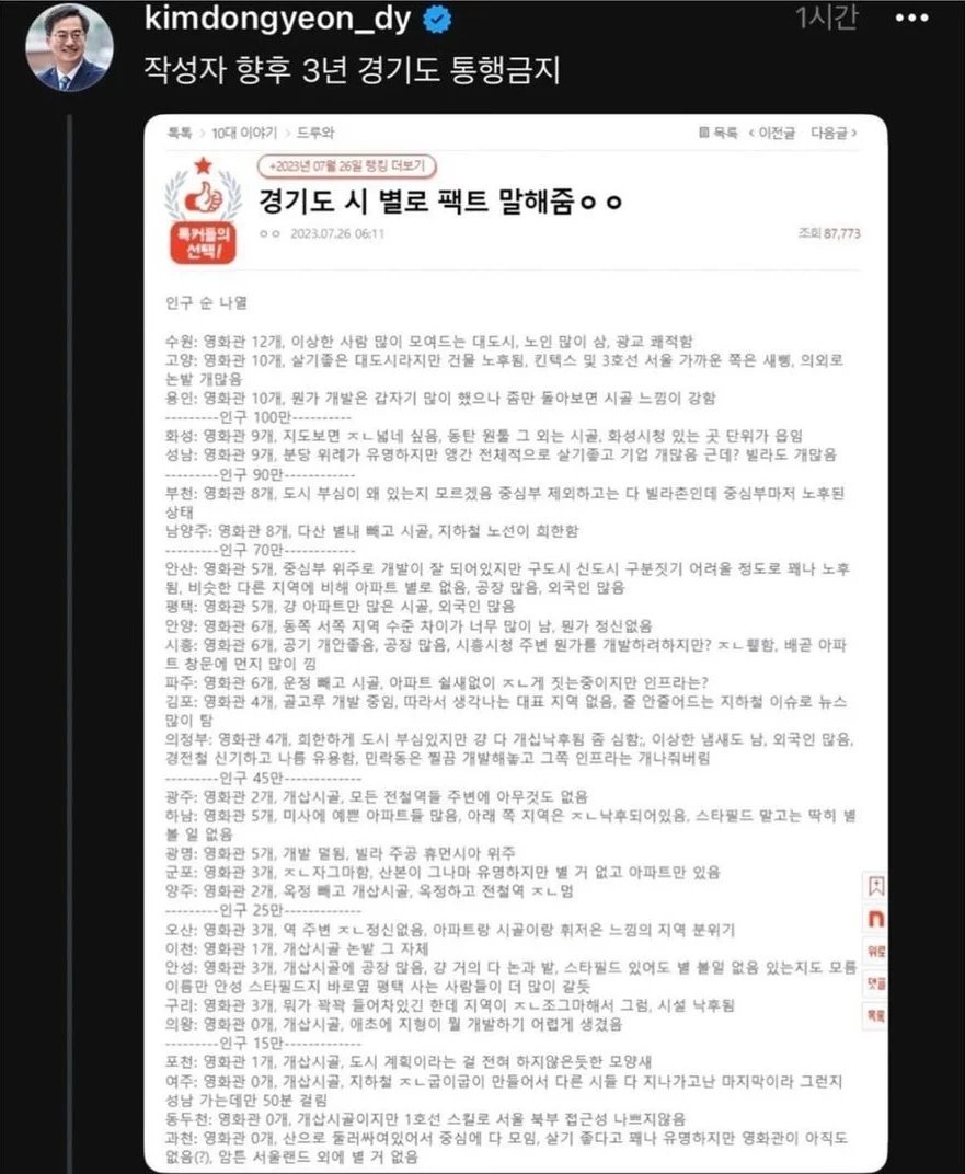 instiz's tweet photo. 경기도 시 별로 팩트 말해줌ㅇㅇ.pann https://t.co/RcDBdLFMGi https://t.co/RtJAv2CmBI