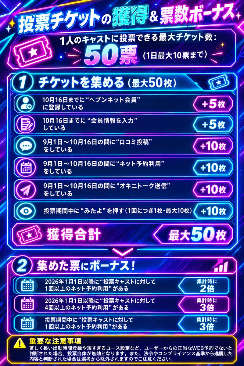 tantra_tokyo's tweet photo. 全国ミスヘブン総選挙2026の投票チケット獲得方法です👇

＃全国ミスヘブン総選挙2026 https://t.co/KHXCVRRo7n