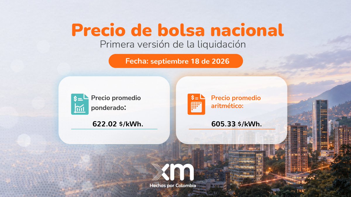 XM_SA_ESP's tweet photo. Te compartimos la información del precio de bolsa nacional de energía con fecha 18 de septiembre de 2026. Para conocer más del precio de bolsa te invitamos a leer: https://t.co/QDL9TNoB6s https://t.co/f3ehdxZpgP