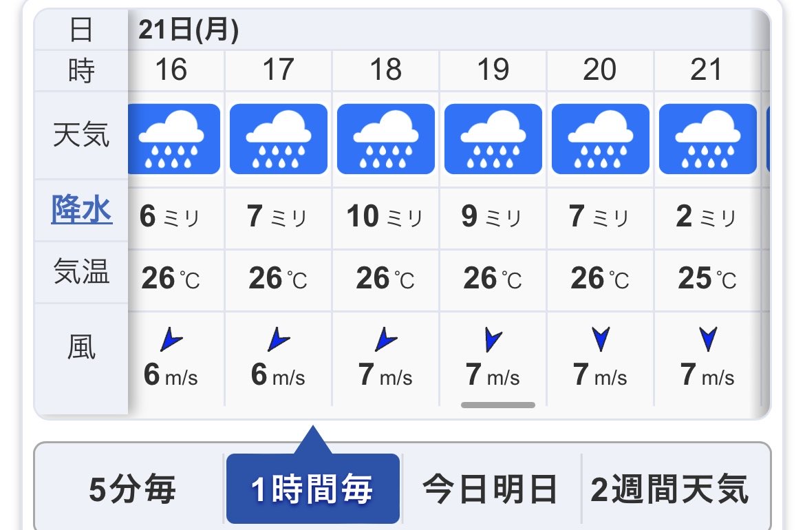 mk9h0's tweet photo. 予報、雨弱まってる！！
ほんとにお願いします🙏 https://t.co/DW81FyPf3o