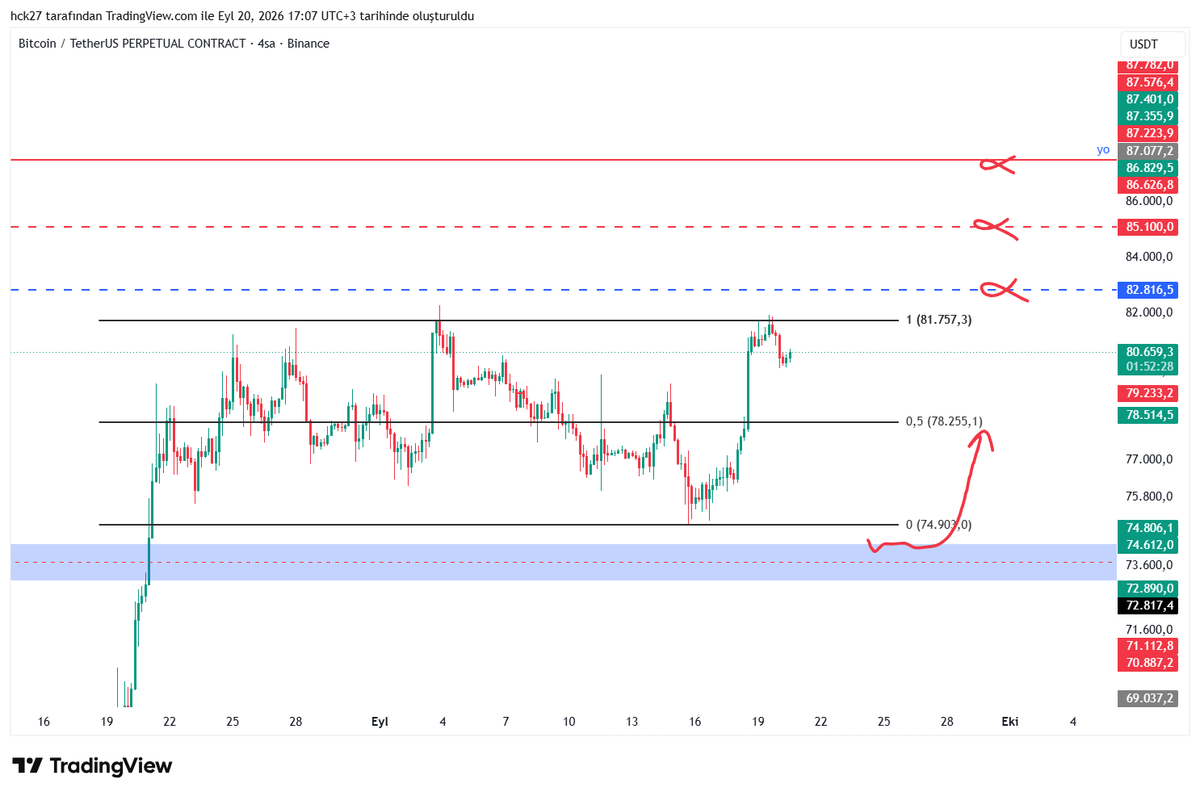hckPaTrader's tweet photo. @MuroCrypto biraz zorlama mı olur bu beklenti? https://t.co/V51Gobf7No