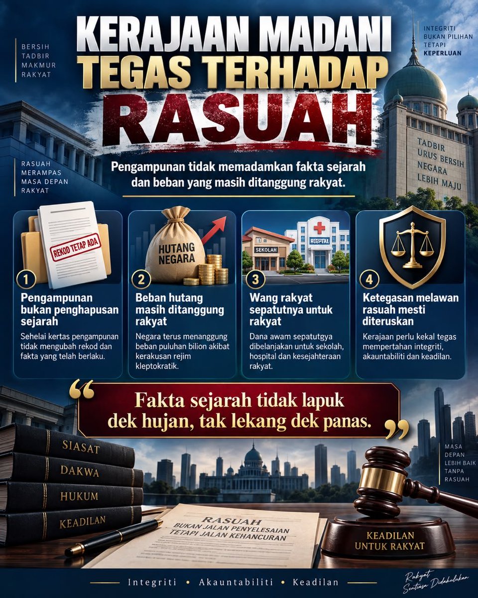 MFikrijamal's tweet photo. Pengampunan boleh diberi,
tetapi rekod tidak boleh diputihkan.

Rasuah tetap rasuah.
Rakyat tetap menanggung akibat.

#LawanRasuah #Integriti #Akauntabiliti #MalaysiaMADANI #fyp https://t.co/flq9BVbPHj