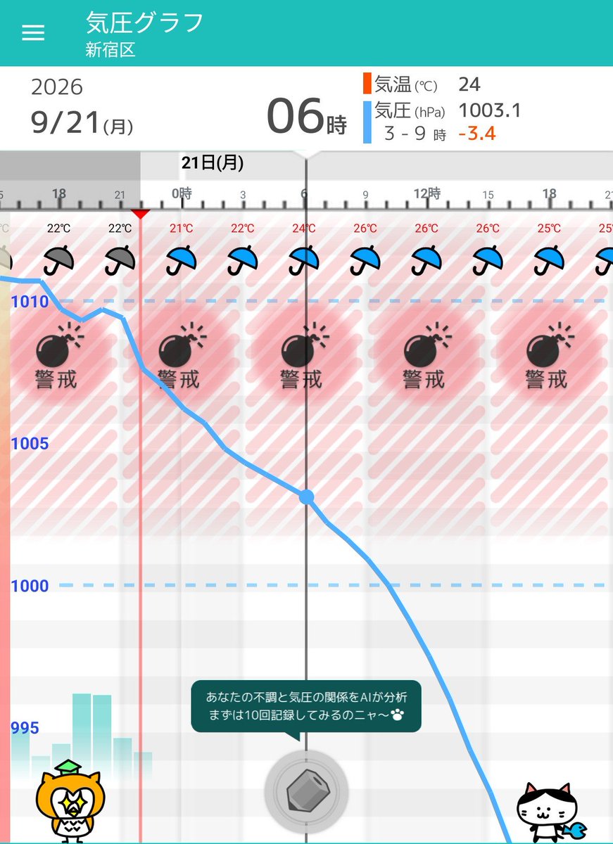 meg294n's tweet photo. こんばんは🙇‍♀️

休憩を入れながら用事を終えたので疲れは程々。明朝の母デイ送り出しは妹がやってくれるので気持ち軽く眠れます。

室温27℃ 湿度72％
除湿27℃+ｻｰｷｭﾚｰﾀｰ③
BP107/78  RP63
BT36.1℃ #SpO2 96％
23:00/260920
#全部気圧のせい 
#全部台風のせい https://t.co/C4um5QnJkB