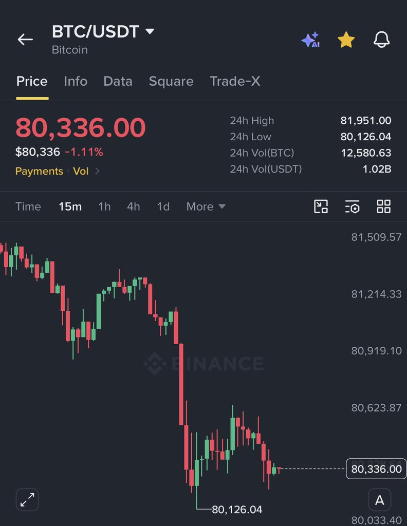 Crypto__Haris's tweet photo. $BTC and $ETH dump rally has just started.

There’s so much negativity in the market right now. A lot of major geopolitical bad news is coming, and even World War III is trending.

I’m afraid that we might see another October 10-style crash in $BTC.

Don’t become a victim of FOMO. $BTC to $62K is inevitable. 

My plan for $BTC is still the same: $78K → $70K → $62K → Bottom → $90K+

Bookmark this post. You are going to see a big crash in the market.