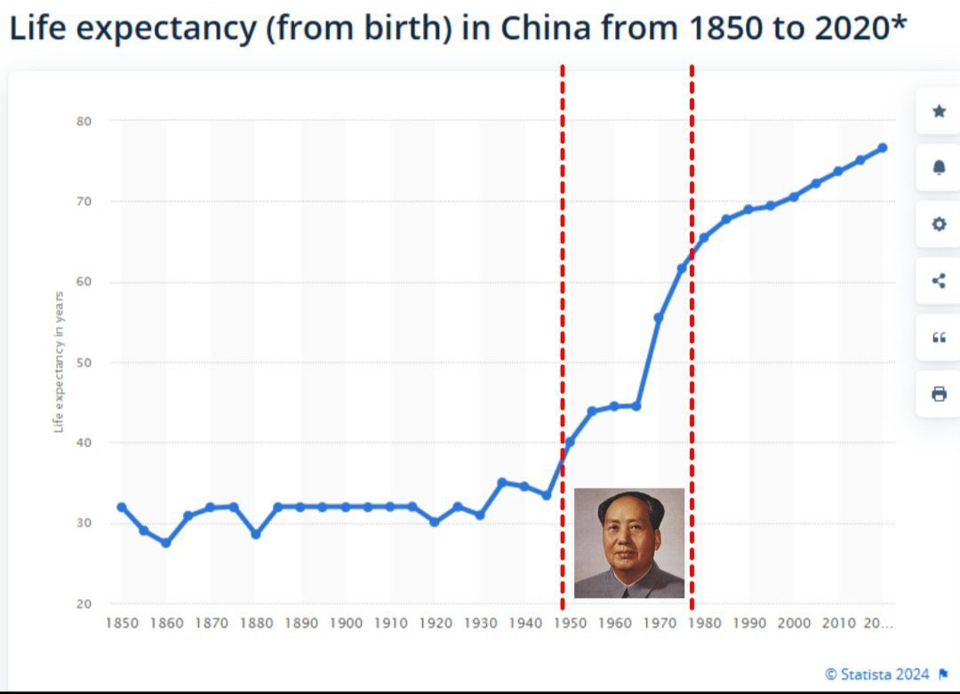 amsoc76's tweet photo. you are genuinely so retsrded i’m not even sure what your confusion is. nobody is denying a famine killed millions during chinese industrialization. us sanctions forced china into early industrialization which was poorly executed. us sanctions have continued to kill millions of people around the world since. china under mao ended famines (which are common in chinese history) and saw one of the greatest life expectancy increases ever recorded. what are you not understanding?