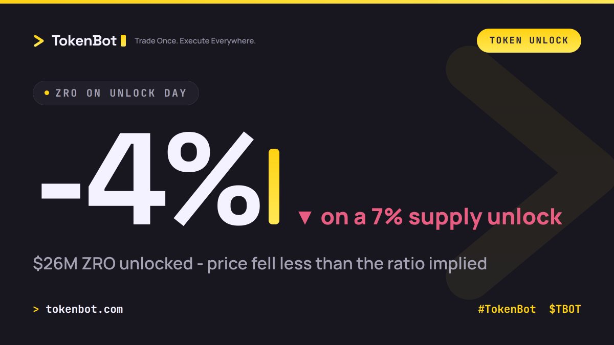 TokenBot tweet picture