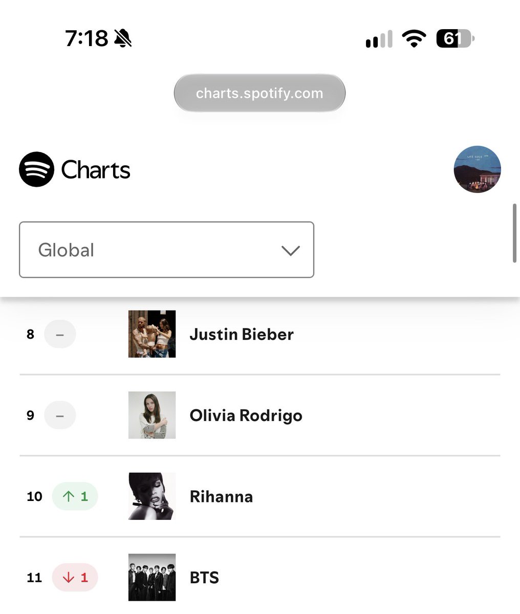 mj_alwayss's tweet photo. Top 10 really only requires 2.6 million streams and swim is at 2.3 million, can we boost Arirang and Swim a little and in process BTS streams too ?! https://t.co/Oq8Y14lCkb