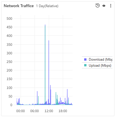 taisama9's tweet photo. そして、トラフィックはAlibaba Cloud の Simple Log Service に転送し、グラフ化

Alibaba Cloud 以外のAzureやAWSなどでの実現方法も紹介予定 https://t.co/4zHE9U4DVW