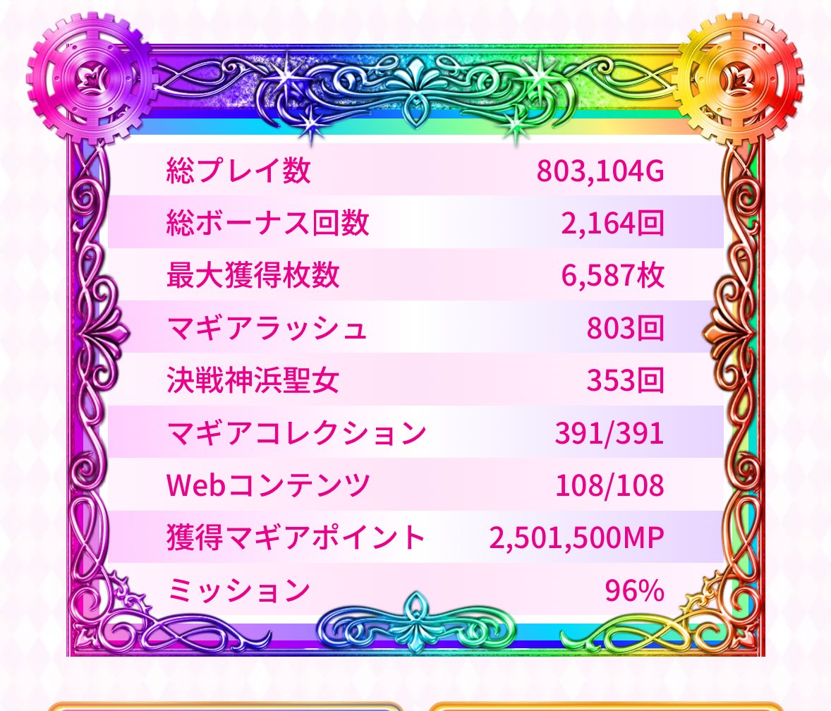 myon8686's tweet photo. 勝ってると饒舌　負けてると無言になりやすい　ほんとスロカスは😵マギレコ80万G到達しました　とりあえずtrue目標です😅 https://t.co/xj1OGeM3pq