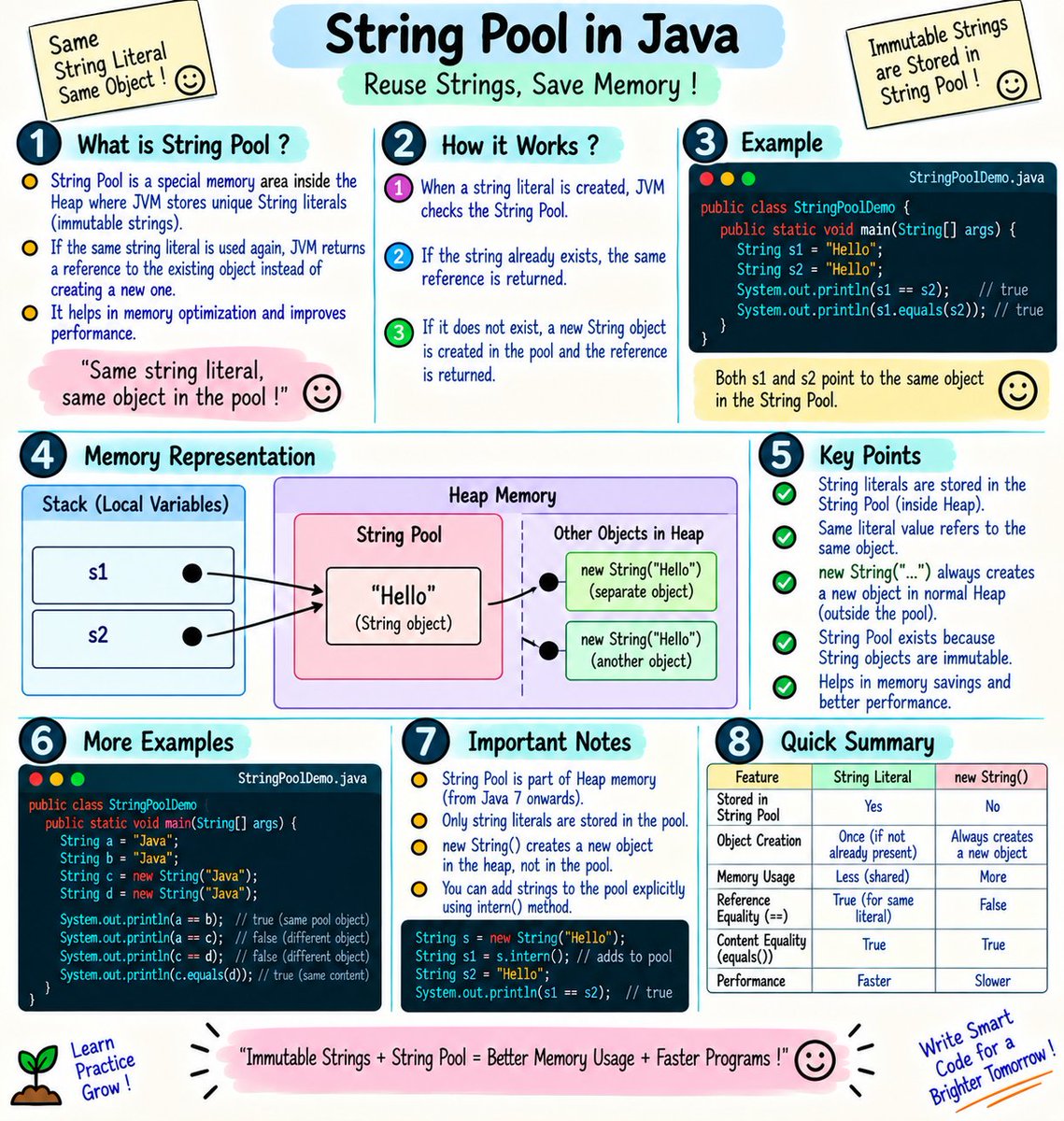 TechWithSalu's tweet photo. String Pool in Java | How String Literals Save Memory https://t.co/vJwrGQr3B0
