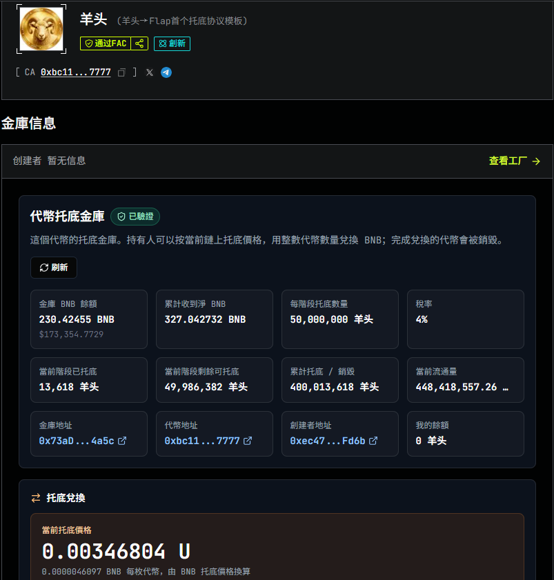 zhu29457's tweet photo. ♈️羊头托底金库：230.4BNB
♈️托底价：0.00346 https://t.co/fLDS9KHhGy