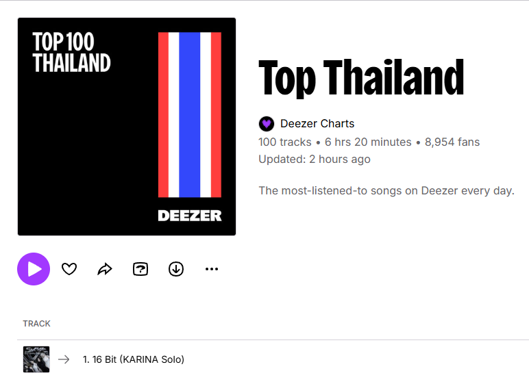 BLUUKATforYJM's tweet photo. "16 Bit" by KARINA holds the #1 spot on Deezer Top 100 Thailand for 3 consecutive days.

#KARINA #카리나 https://t.co/VwVoKib92c