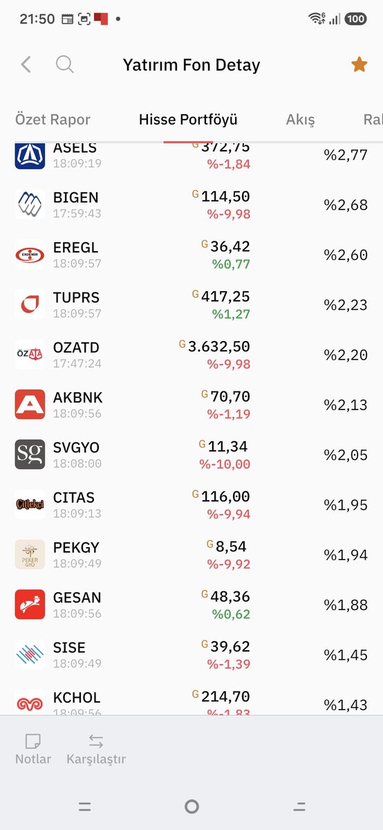 EmenBeg's tweet photo. @mehmet_yalii @psychegirls arkadaşlar görüntü atıyorum 18 i akşam itibariyle içerideki Yok etmedilerse %10 luk vadelilerde var ben topladım %44 taban gidecek çöp hisse %54 BIST sizde toplayın %44 taban yaptığı zaman diğerlerinin bugünkü BIST değeri ile kurtarıyoruz gibi ama akıl gitti bende! banada yazın https://t.co/KPedsI2X6n