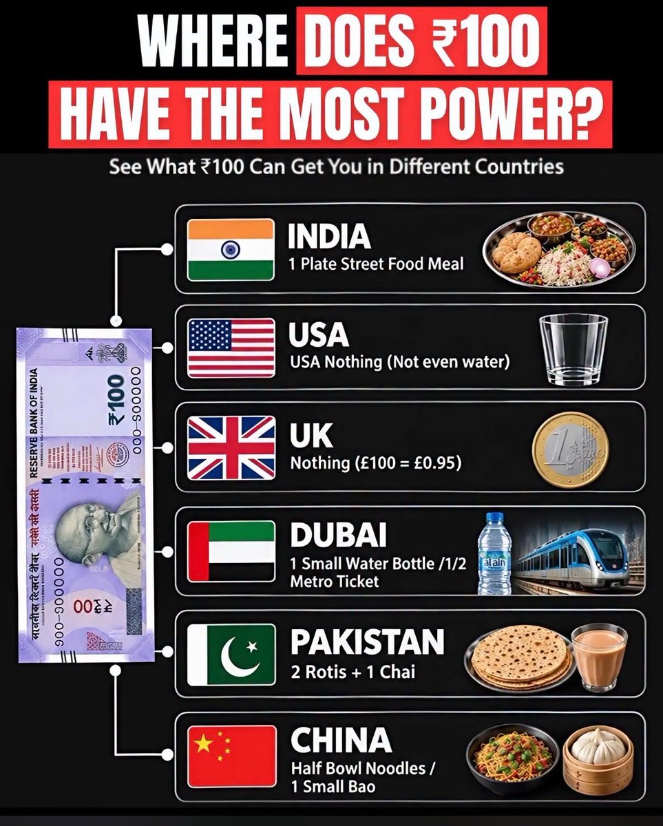 ubrakhe's tweet photo. We are so fortunate spending ₹ https://t.co/BOM4kL8i4l