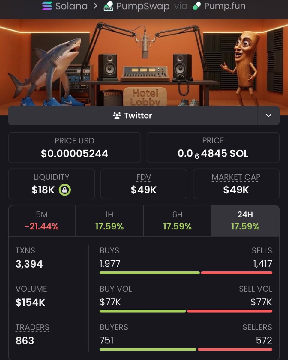 MemeVenture01's tweet photo. 🚀 $LOBBY is on the radar 👀

Early positioning. Strong momentum. 📈🔥
Don’t wait for the crowd to catch on.

Follow + DM to get access to the alpha. 🫡

CA: EGTFrUPym8JnEMAddZjuhBkcSGEGTM75qymxUZgTpump

#Crypto #Dewtee #helevier #Solana https://t.co/KoV3uAbeM0