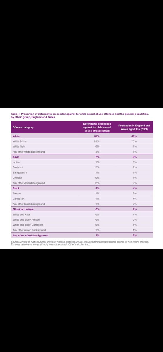 ermhilolz's tweet photo. @ColtaineCC @SuperBakir You guys parrot talking points that statistically aren’t true, it’ll harm you guys in the US too if you keep sayin ts https://t.co/qmOAQvsoU2