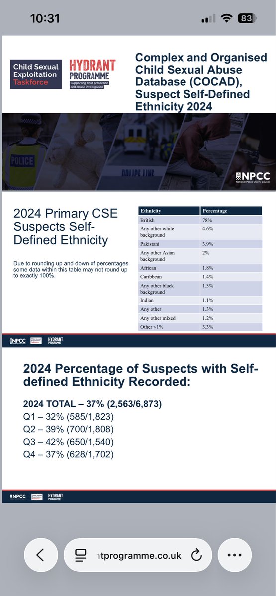 ermhilolz's tweet photo. @ColtaineCC @SuperBakir You guys parrot talking points that statistically aren’t true, it’ll harm you guys in the US too if you keep sayin ts https://t.co/qmOAQvsoU2