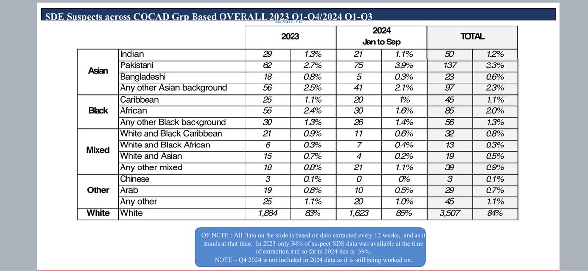 ermhilolz's tweet photo. @ColtaineCC @SuperBakir You guys parrot talking points that statistically aren’t true, it’ll harm you guys in the US too if you keep sayin ts https://t.co/qmOAQvsoU2