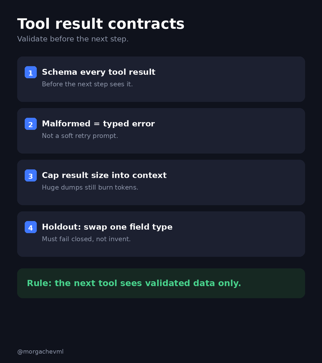 morgachevml's tweet photo. Tool returns are not trusted inputs.

Hard gates:
1. Schema every tool result before the next step
2. Malformed JSON = typed error, not a soft retry
3. Cap result size into context
4. Holdout: swap one field type, must fail closed

Rule: the next tool sees validated data only. https://t.co/JVCmzJvUjR