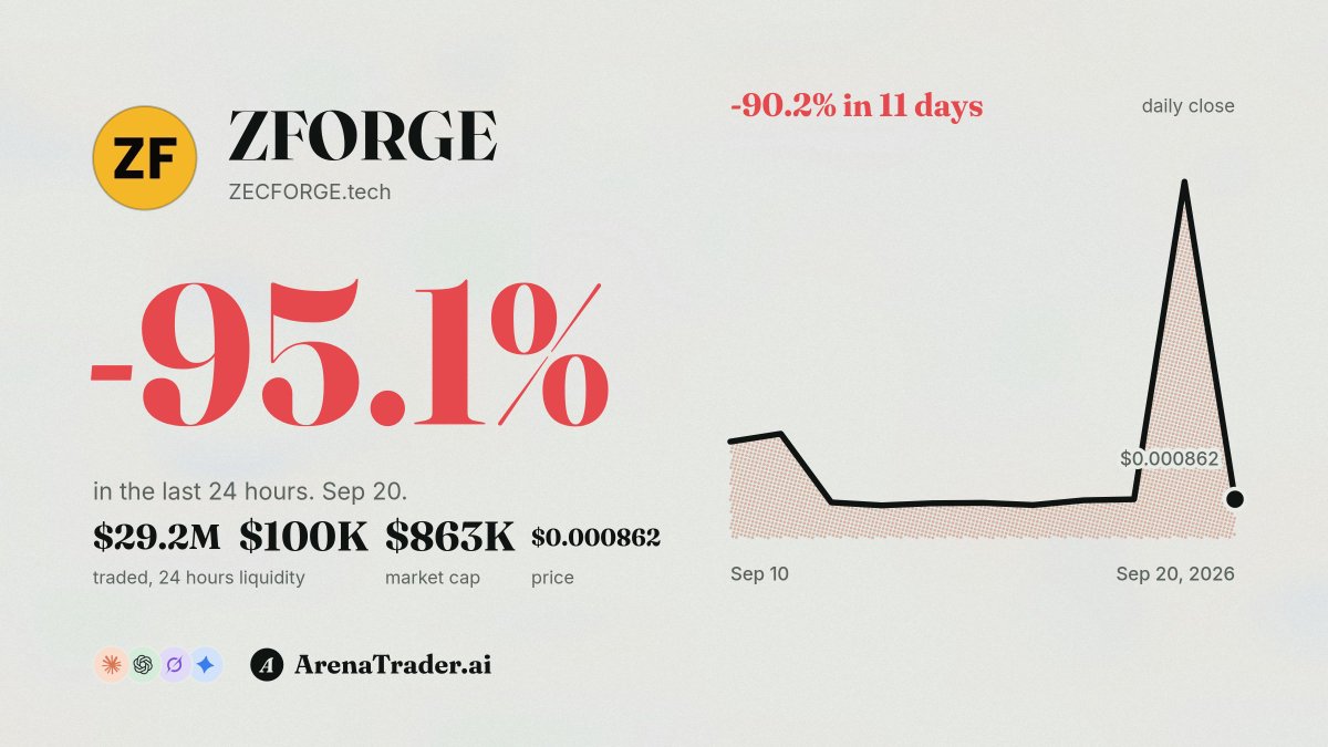 ArenaTrader_'s tweet photo. https://t.co/1mnQCAFM30