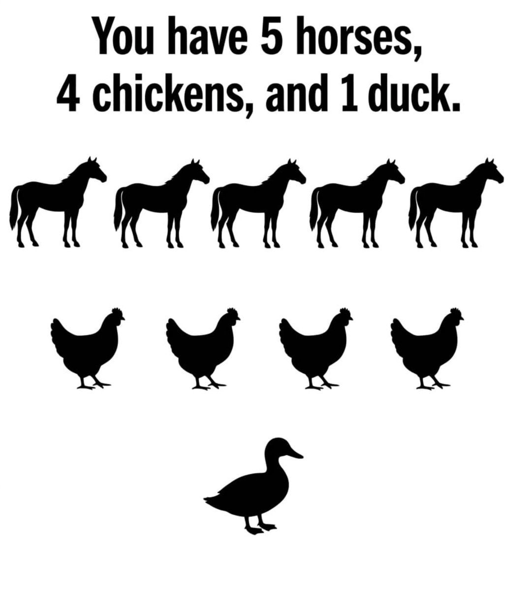 EmilySm43's tweet photo. You have 5 horses, 4 chicken, and 1 duck. How many legs do YOU have?
Most people get it wrong! https://t.co/I1Adh4Sxvf
