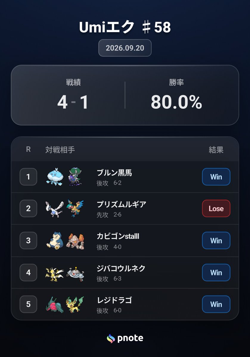 sky338309026's tweet photo. Umiエク ♯58
使用デッキ: 黒馬
バナナさんの無限サーチャーグズマに
破壊されたけど、ピッピ置いた自分が
悪い試合だった…
久しぶりの真面目エク楽しかったです😊 https://t.co/0TJvhaJphu