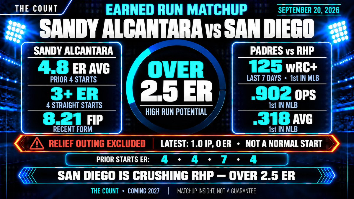 CountAnalytics tweet picture