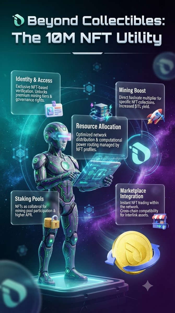 SagarArjun45455's tweet photo. 🪪 Beyond Collectibles: The 10M NFT Utility
The 10M Linkers NFT can represent more than a commemorative digital collectible. Its potential utility connects the early community milestone with practical ecosystem 
#InterLink #ITL #10MLinkersNFT #NFTUtility #ITLG #fyp #Web3 https://t.co/MKU4i2bLsX