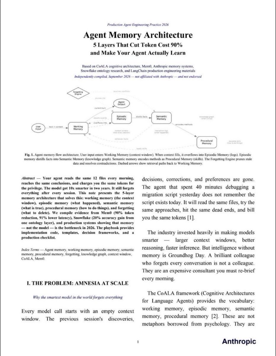angeldot_'s tweet photo. Anthropic acaba de publicar un PDF de 13 páginas sobre memoria para agentes de IA

5 capas para reducir un 90% el coste en tokens y hacer que tu agente aprenda de verdad👇

1. MEMORIA DE TRABAJO: lo que ve ahora

La ventana de contexto. Todo lo que el agente tiene delante en este momento

Cuando se llena, el contexto antiguo se pierde. La mayoría de los agentes se quedan aquí y luego nos preguntamos por qué fallan

2. MEMORIA EPISÓDICA: lo que pasó

El historial completo de interacciones, con fecha y hora

El agente recuerda que el despliegue falló el martes a las 3 de la mañana porque el script de migración tenía una errata

No tienes que explicárselo otra vez

3. MEMORIA SEMÁNTICA: lo que sabe

Hechos, entidades y relaciones guardados en un grafo de conocimiento

«El usuario prefiere TypeScript» vive aquí

Y no desaparece cuando termina la sesión

4. MEMORIA PROCEDIMENTAL: cómo hacer las cosas

El agente prueba 3 enfoques. Uno funciona

Ese método se convierte en una habilidad reutilizable

La próxima vez va directamente a lo que funcionó

5. OLVIDO: lo que debe borrar

Un agente que nunca olvida acaba acumulando contradicciones

Las preferencias antiguas se imponen a las nuevas. Te mudas de ciudad y sigue recomendándote restaurantes donde vivías antes

Recordar importa. Saber qué olvidar, también

¿El resultado?

→ Mem0 almacena 1.800 tokens por consulta en lugar de 26.000
→ Snowflake añadió una capa de ontología: un 20% más de precisión y un 39% menos de llamadas a herramientas

La memoria compensa su coste desde el primer día

Este PDF de 13 páginas marca la diferencia entre un chatbot y un agente que aprende de verdad

No lo pases de largo👇